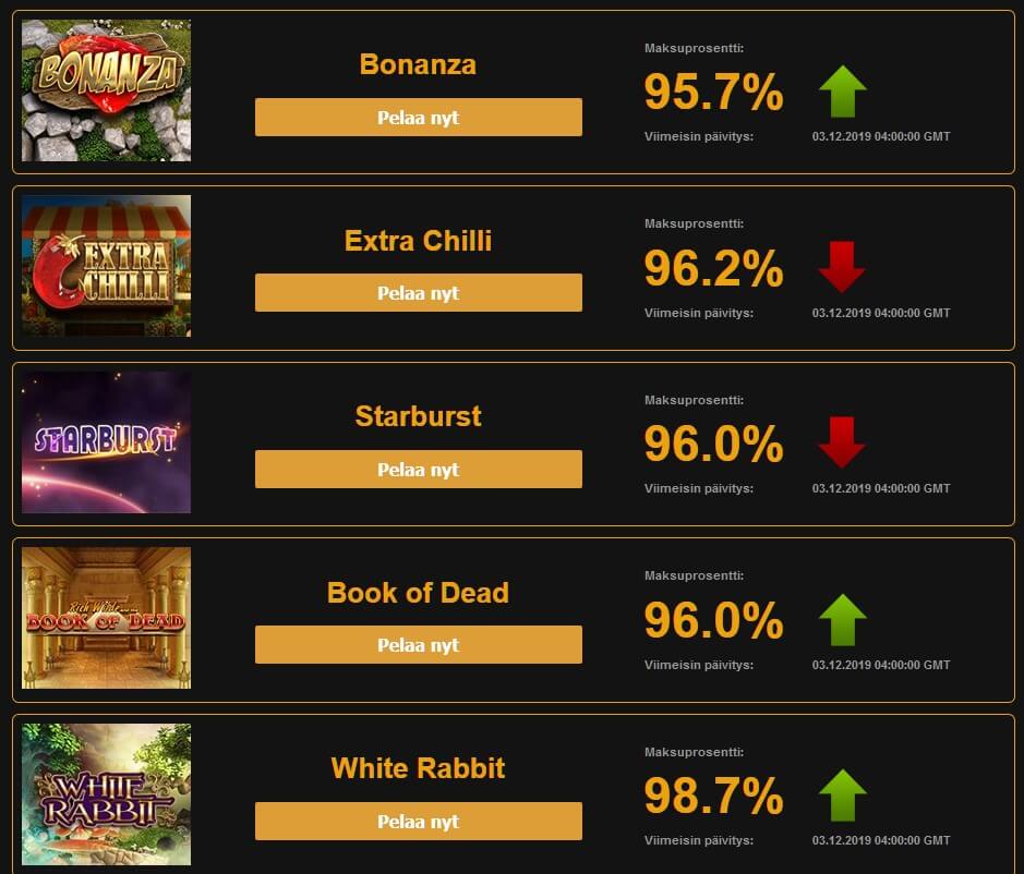 videoslots nettikasinon palautusprosentti